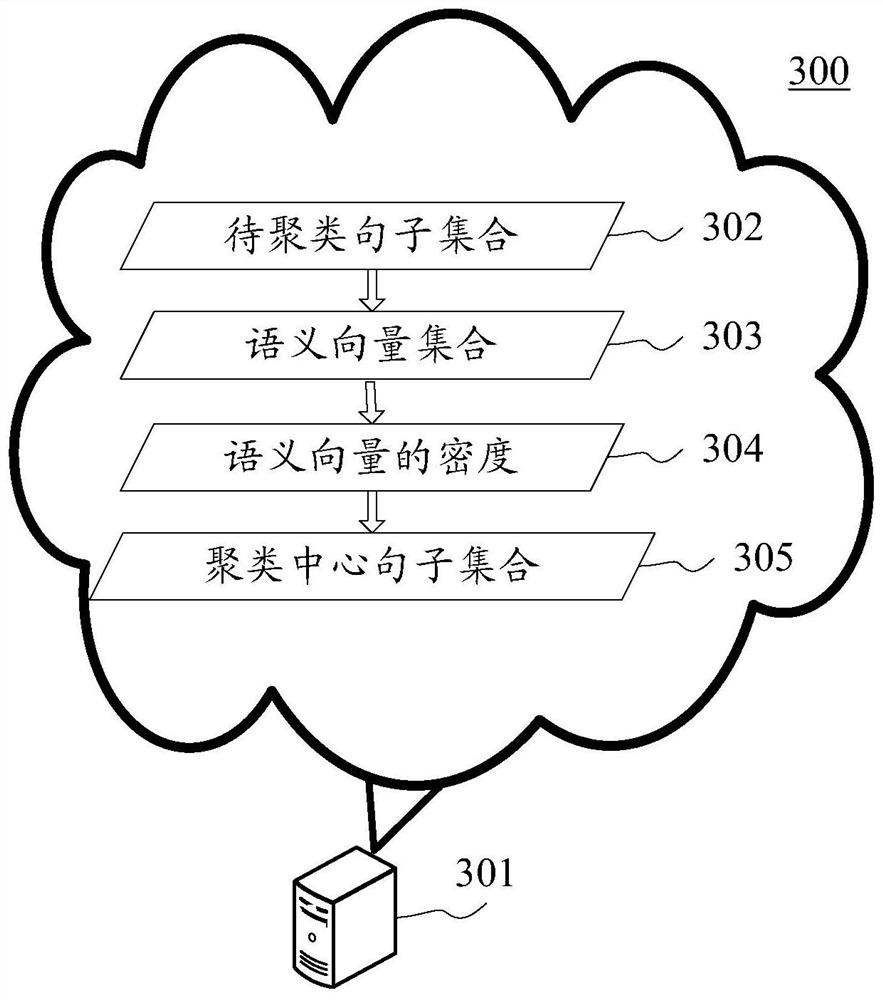 Method and device for clustering sentences