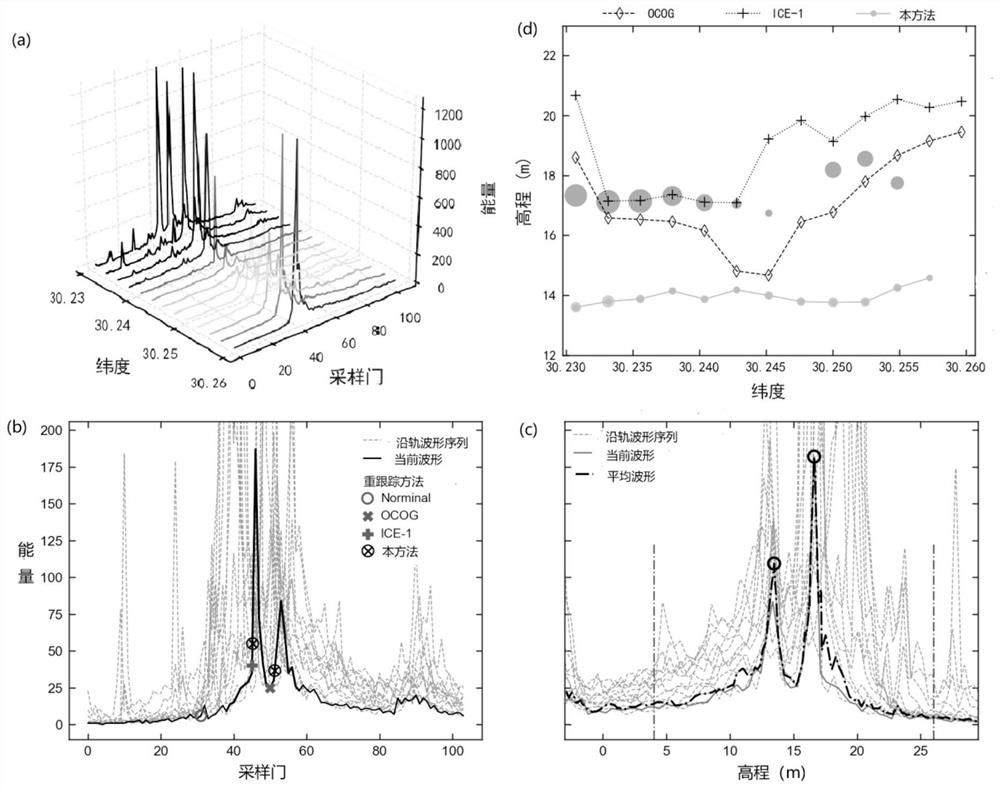 River virtual station water level time sequence reconstruction method and system