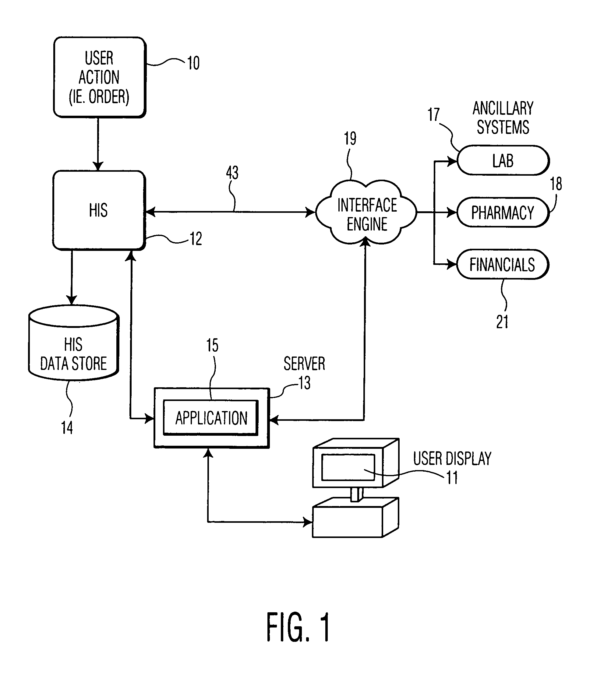 Resource monitoring system for processing location related information in a healthcare enterprise