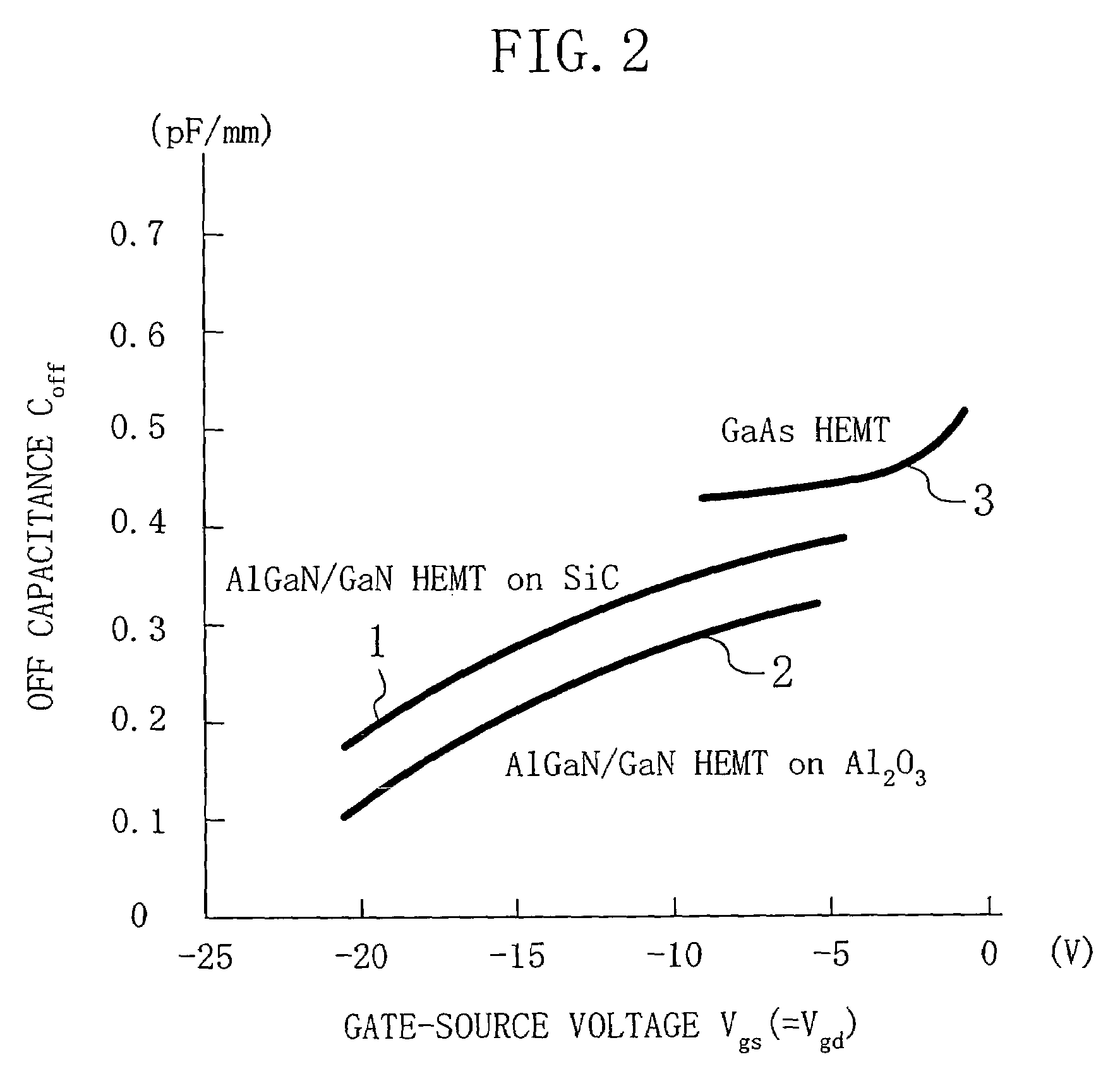 Switching semiconductor device and switching circuit