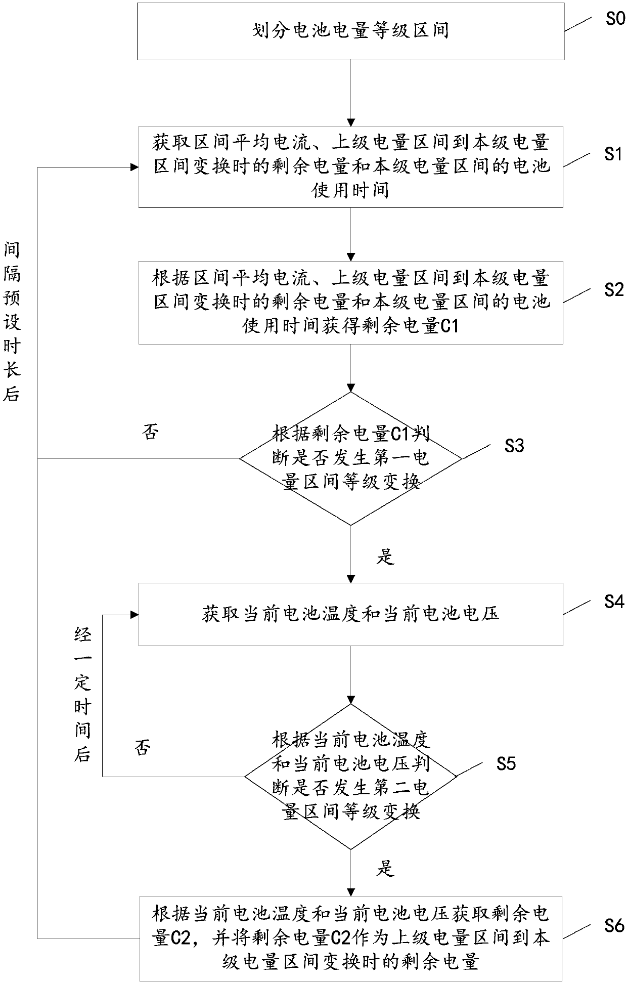 Method for calculating residual capacity of metering instrument battery