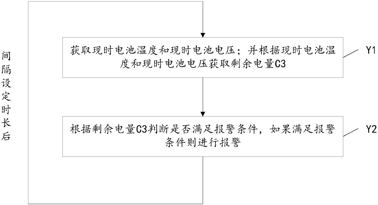 Method for calculating residual capacity of metering instrument battery