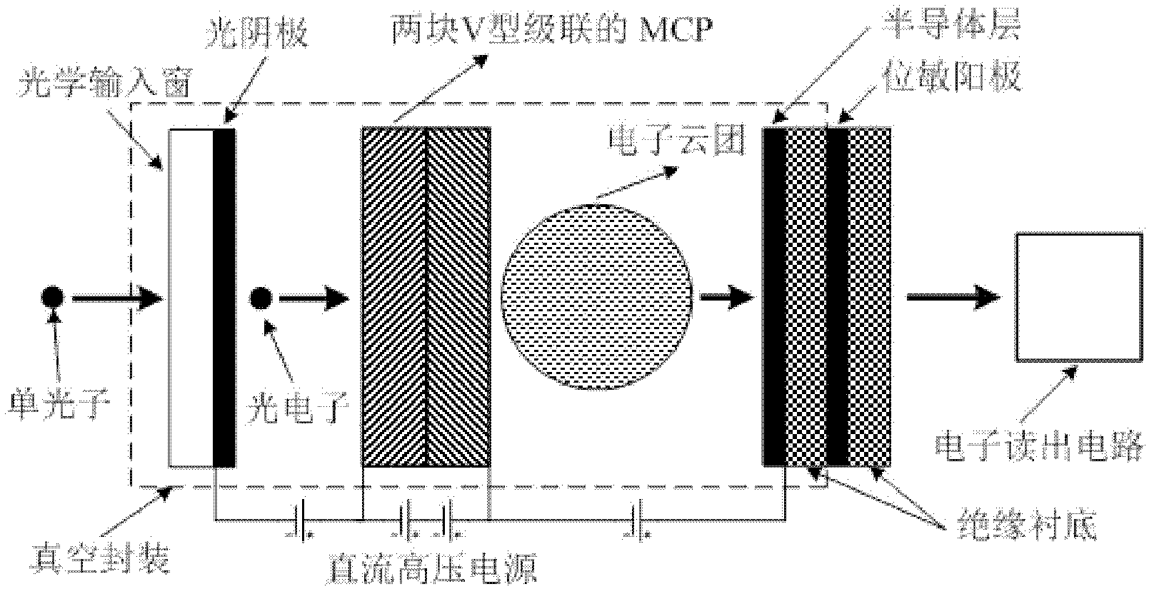 Photon counting full-spectrum direct reading absorption spectrometer