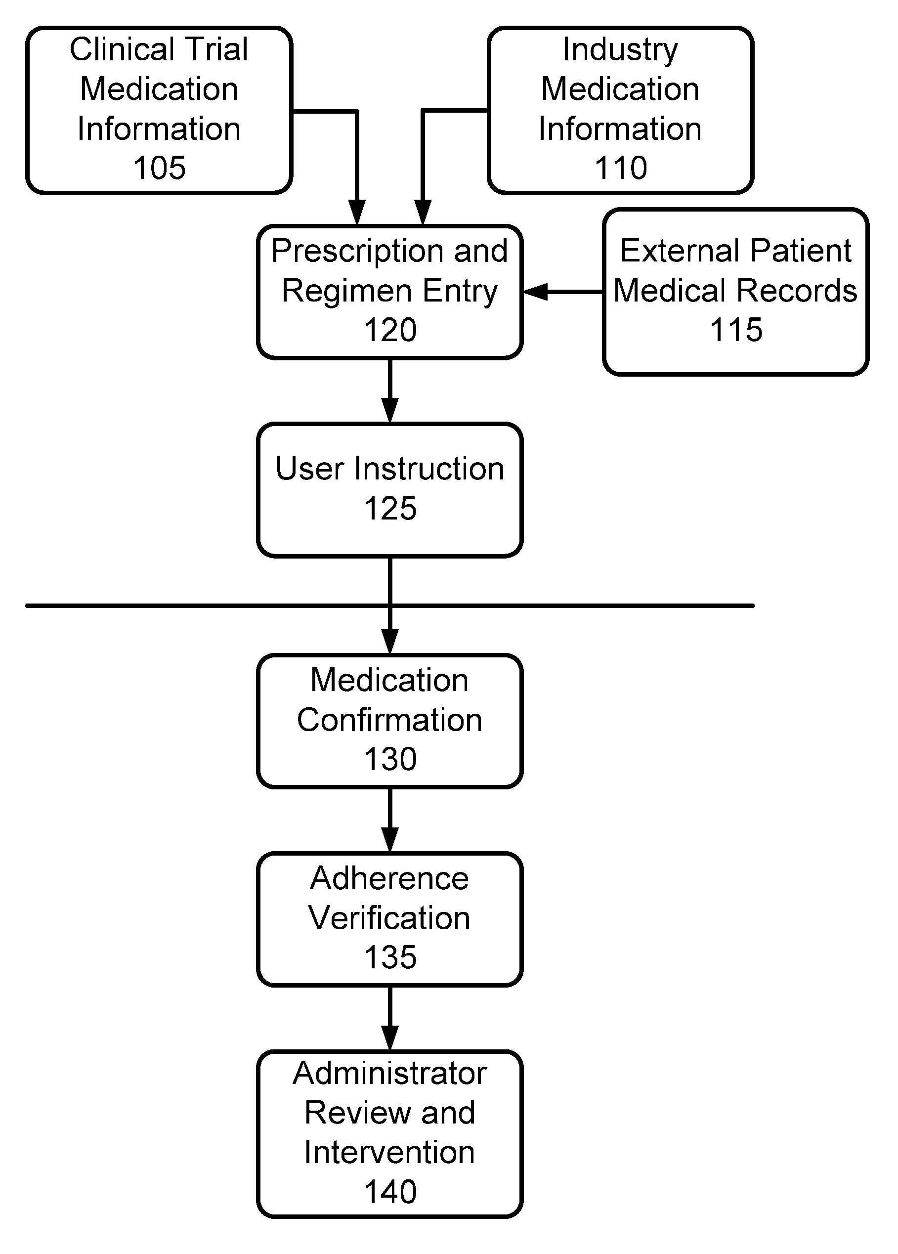 Method and Apparatus for Verification of Clinical Trial Adherence