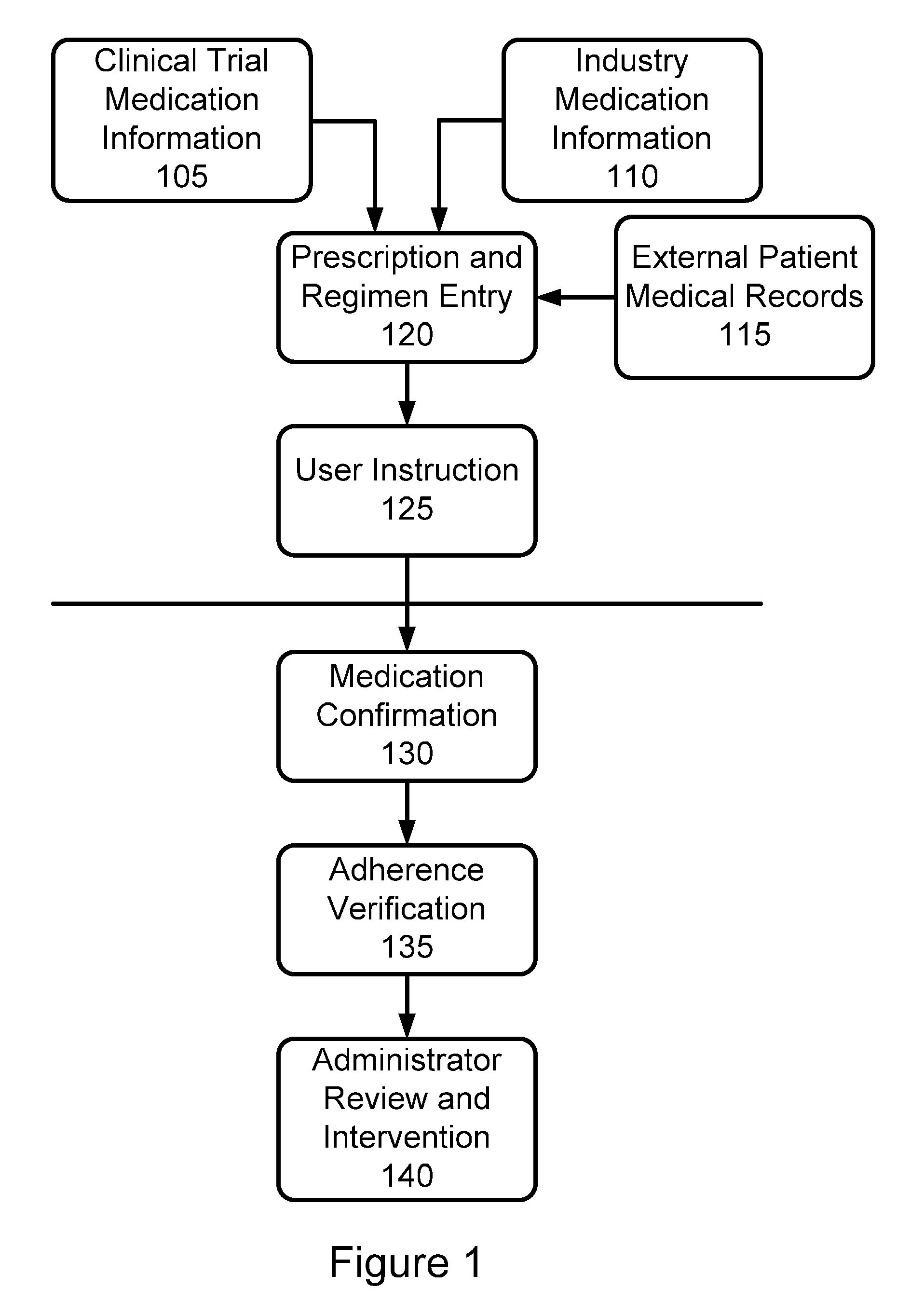 Method and Apparatus for Verification of Clinical Trial Adherence