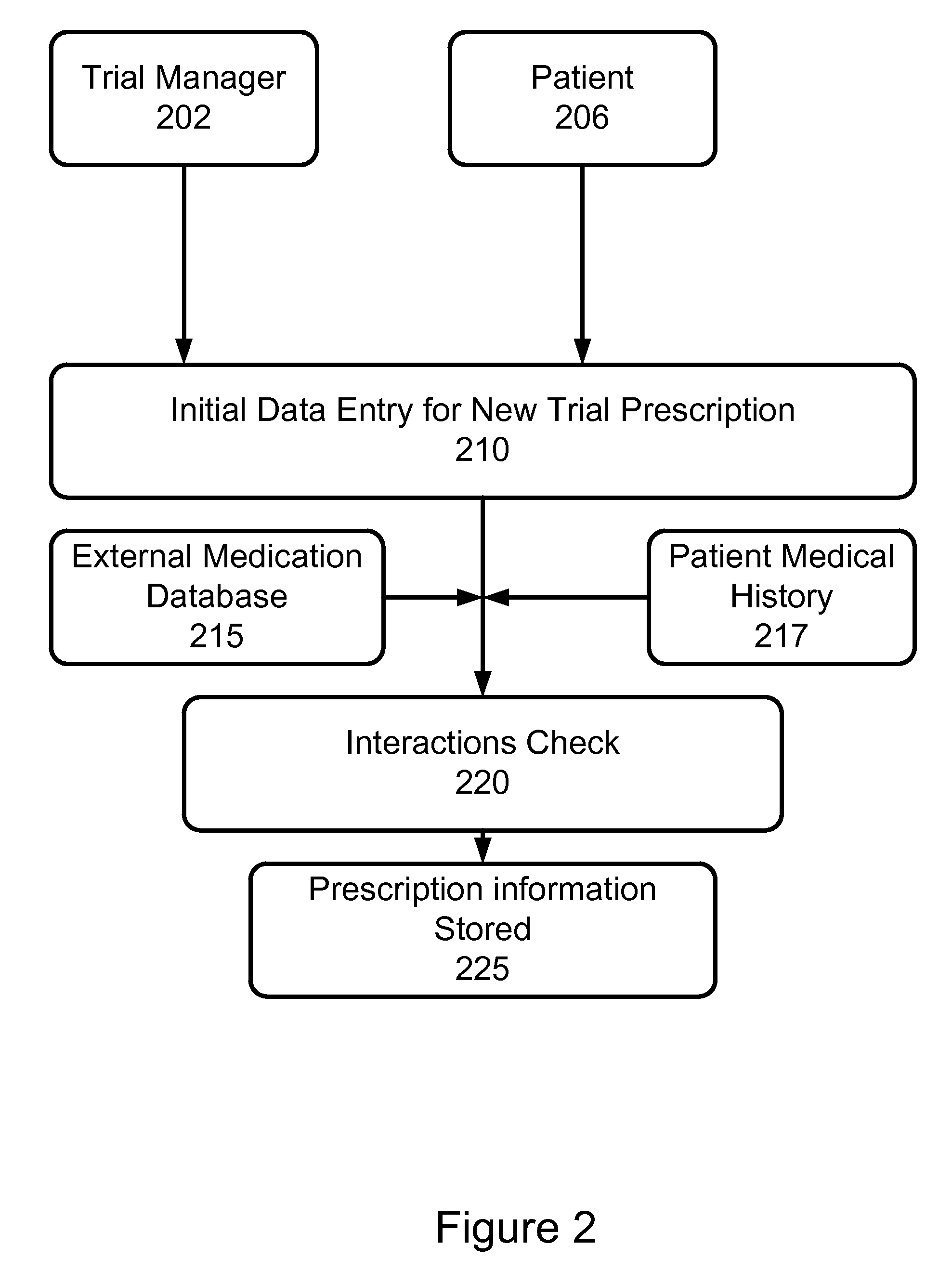 Method and Apparatus for Verification of Clinical Trial Adherence