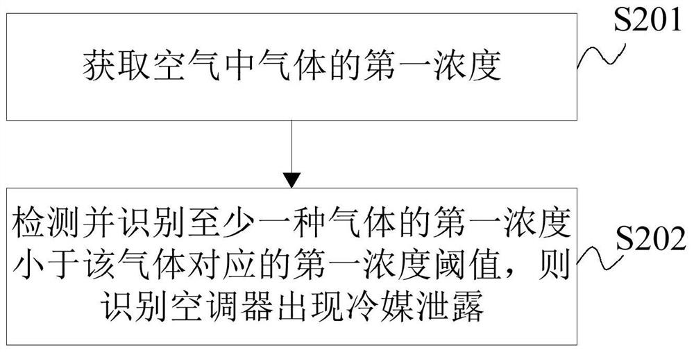 Air conditioner and refrigerant leakage detection method and device for air conditioner