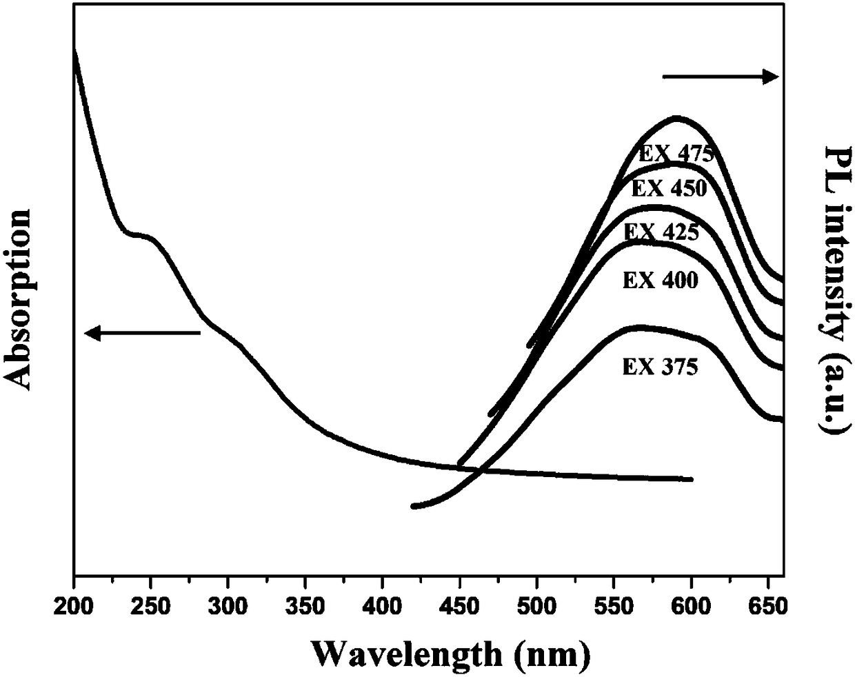 Preparation method of fluorescence phase-change material