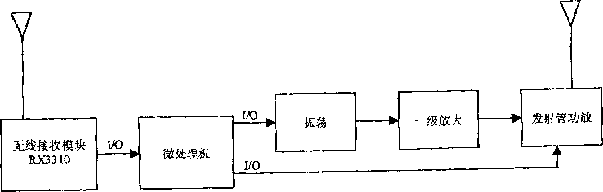 Large-scale network-estabilishing method for anti-theft alarming apparatus