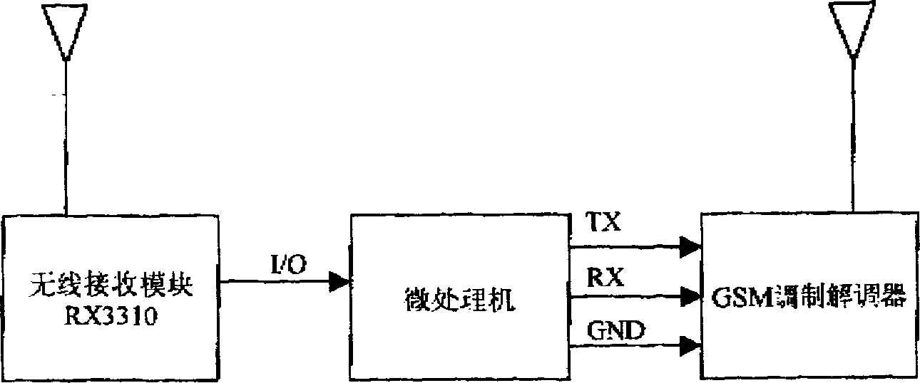 Large-scale network-estabilishing method for anti-theft alarming apparatus