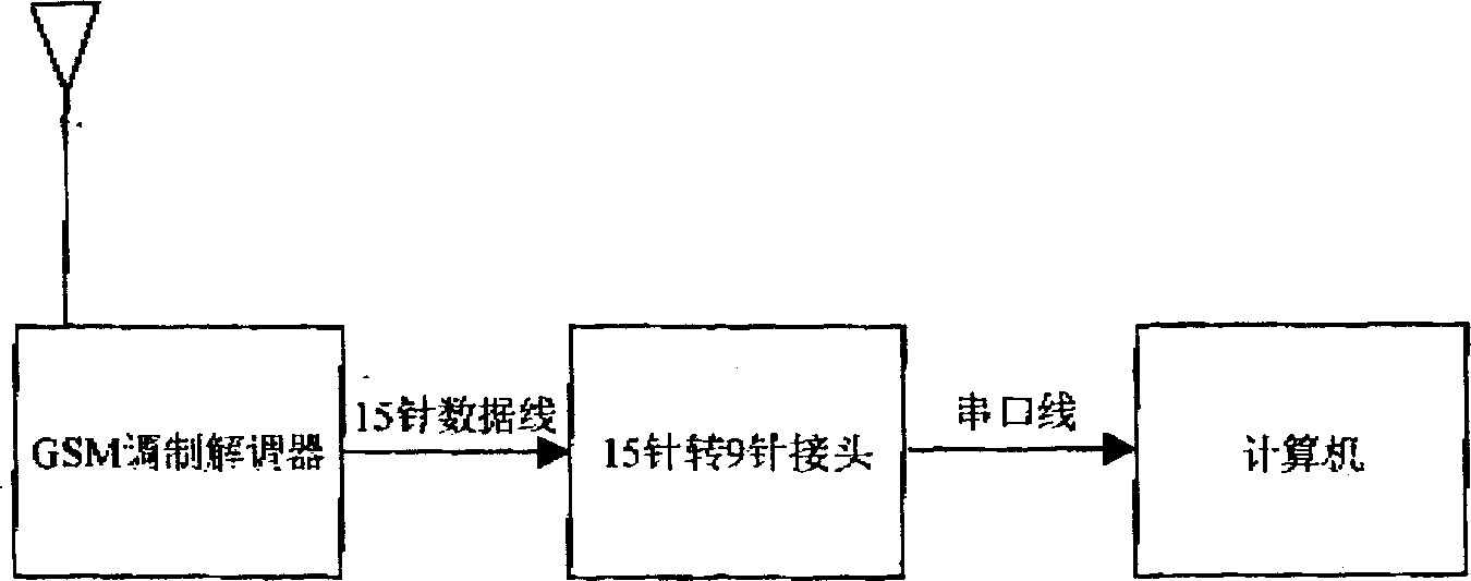 Large-scale network-estabilishing method for anti-theft alarming apparatus