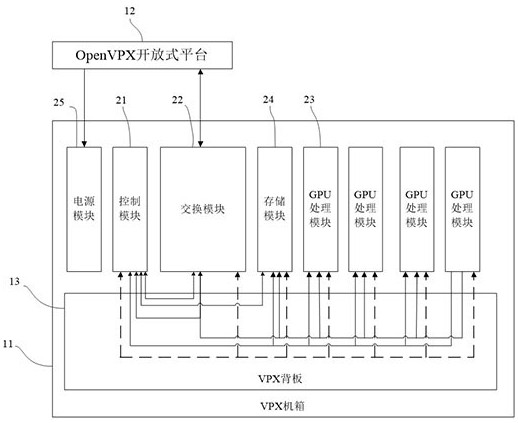 Geographic grid voting device based on OpenVPX architecture