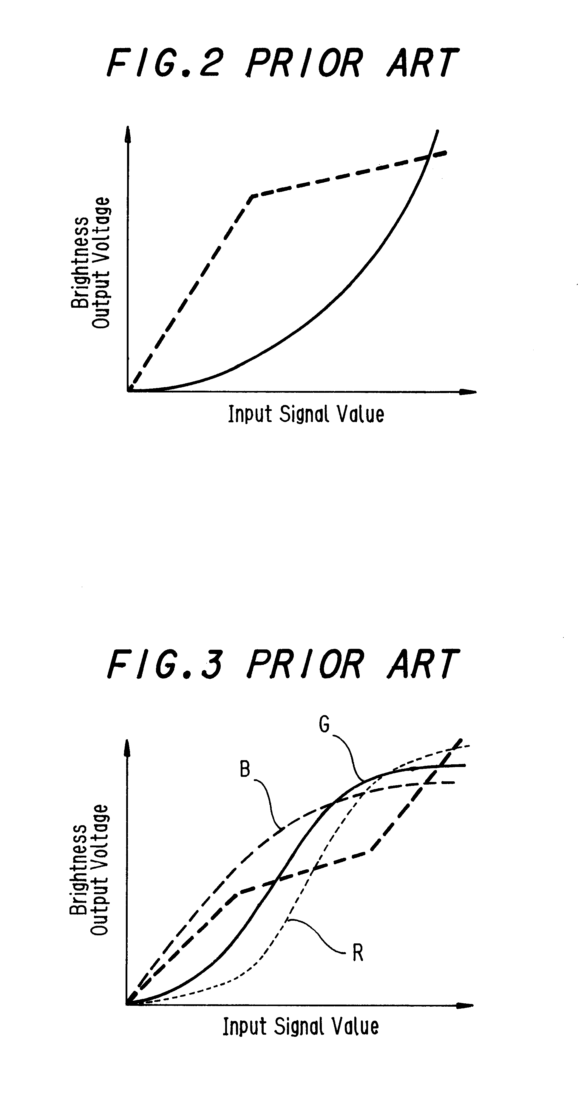 Liquid crystal display unit having fine color control