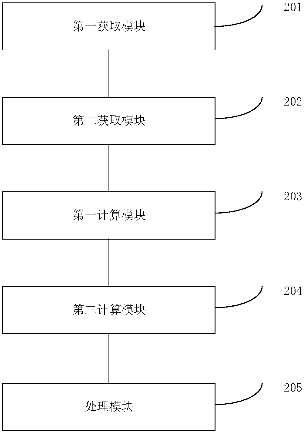 Audio processing method and device, storage medium and terminal