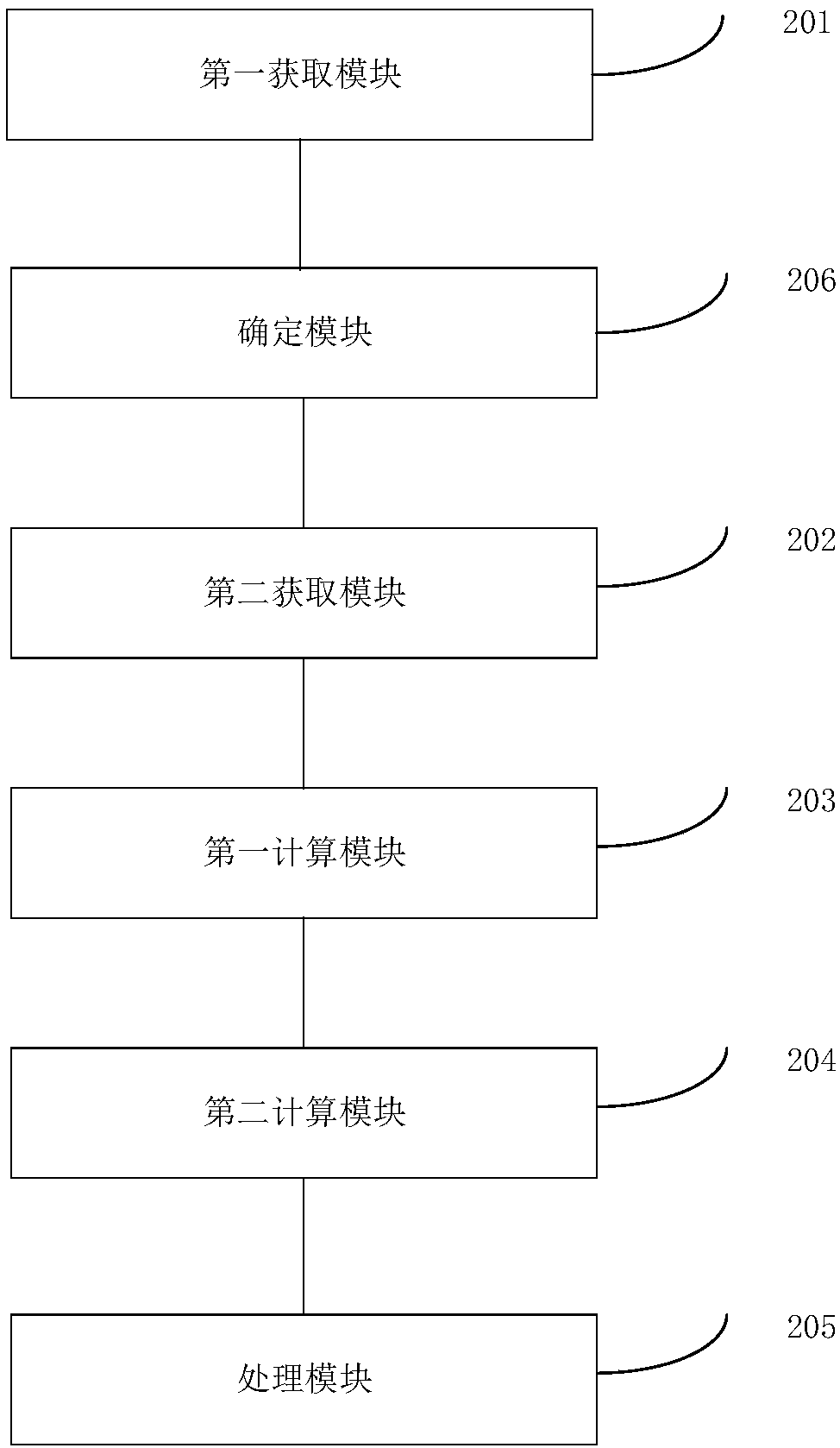 Audio processing method and device, storage medium and terminal