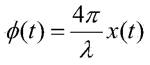 Method for carrying out separation and time-frequency analysis on respiration and heartbeat signals in non-contact life detection on basis of HHT (Hilbert Huang Transform)