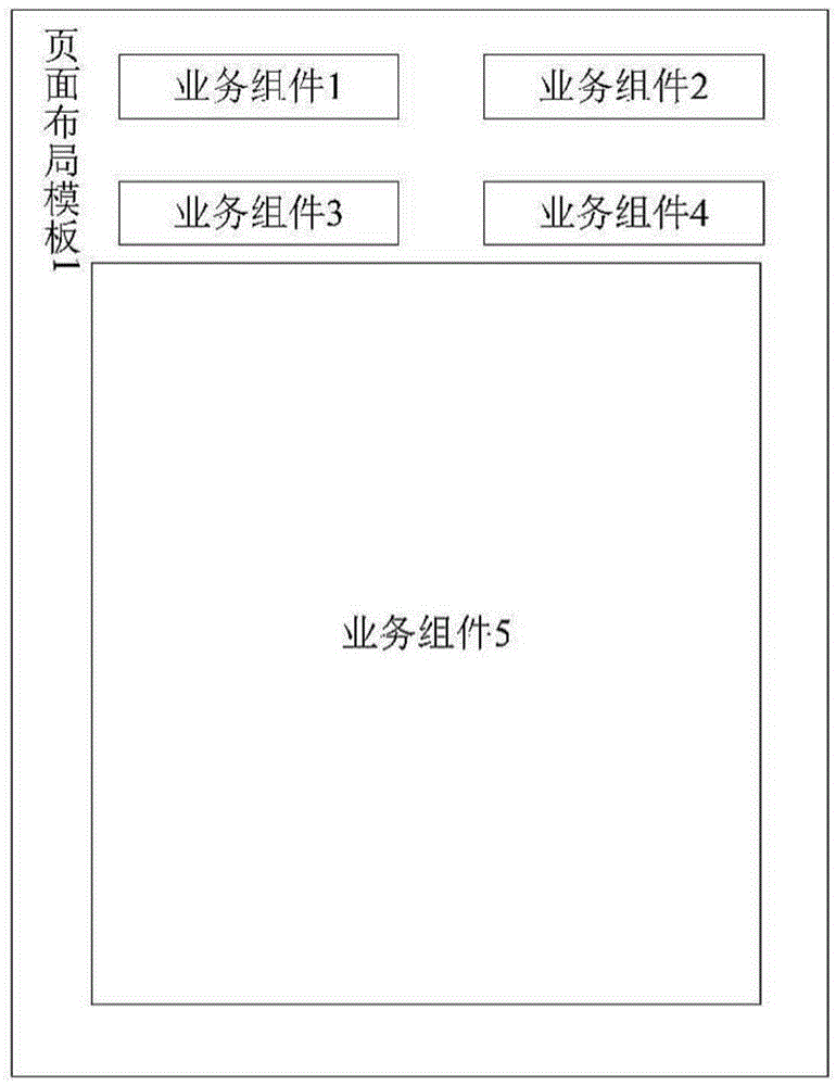 Page generation method and device