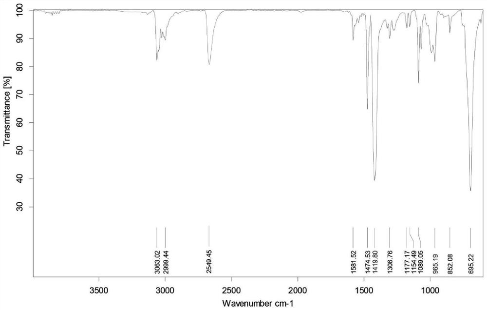 A kind of quaternary phosphonium salt modified mercaptan with self-catalysis activity, preparation method and ultra-high refractive index optical resin material prepared therefrom