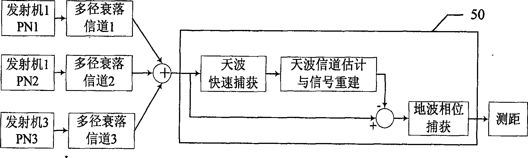 Multiuser detector based on iterative message transfer algorithm