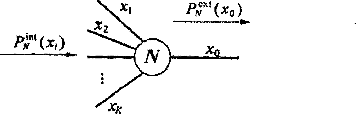 Multiuser detector based on iterative message transfer algorithm