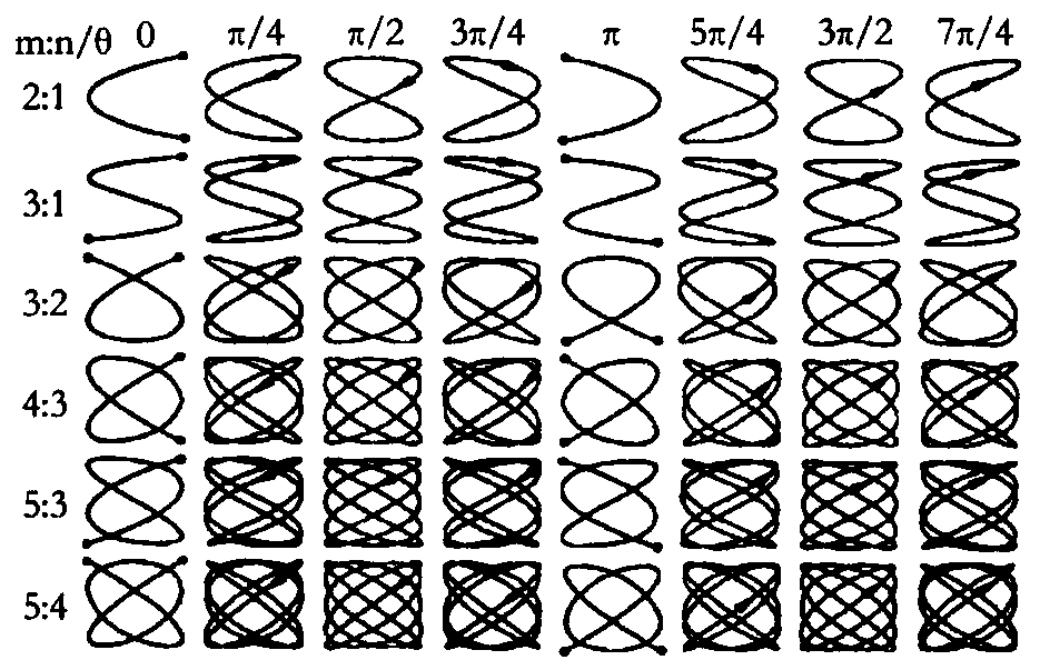 Modal analysis method for solving complex electrical faults