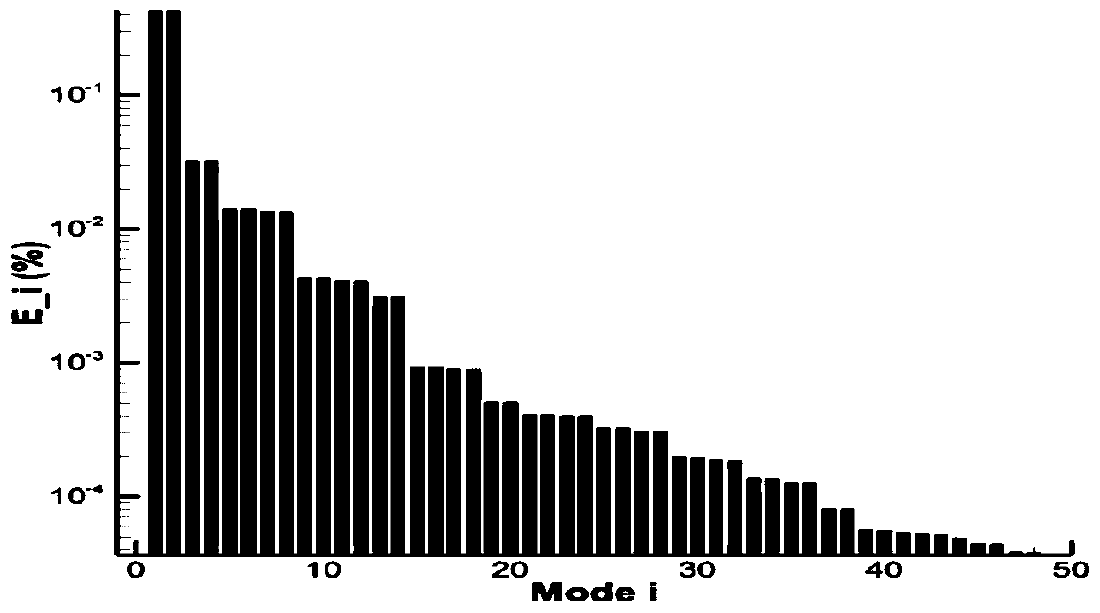 Modal analysis method for solving complex electrical faults