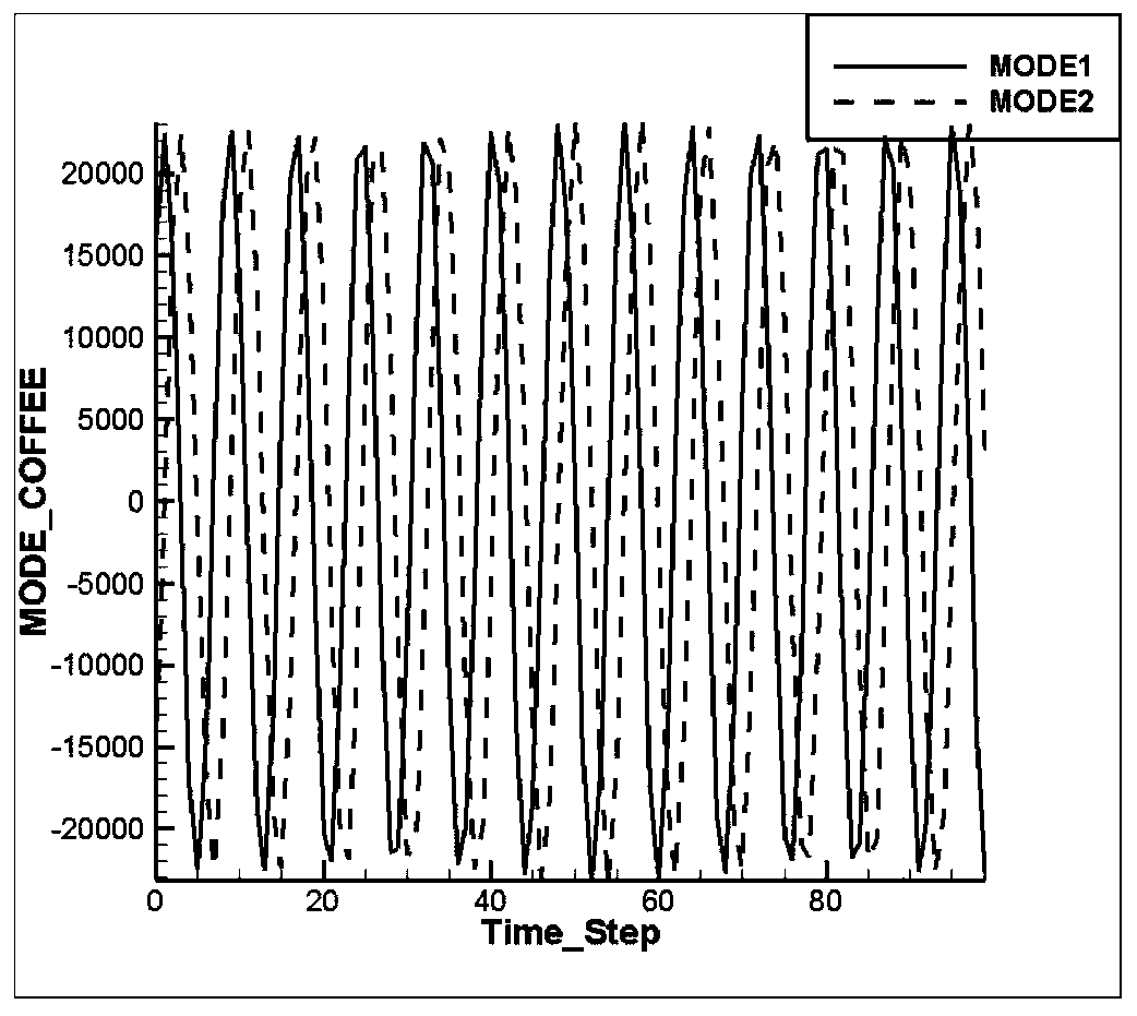 Modal analysis method for solving complex electrical faults