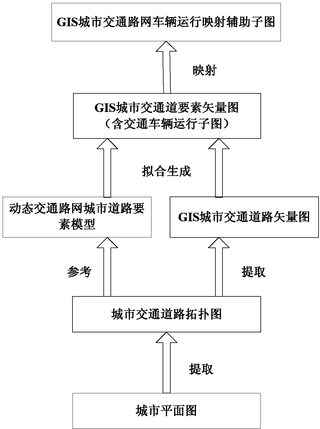 Dynamic traffic network urban road feature model and modeling method thereof