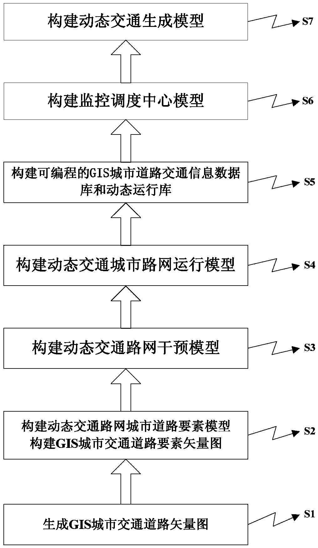 Dynamic traffic network urban road feature model and modeling method thereof