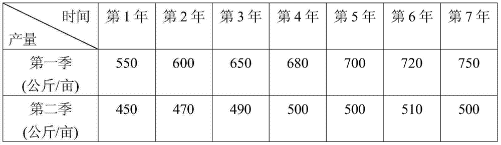 Cultivating method and seedling planting method of cross-year regrowing rice seeds