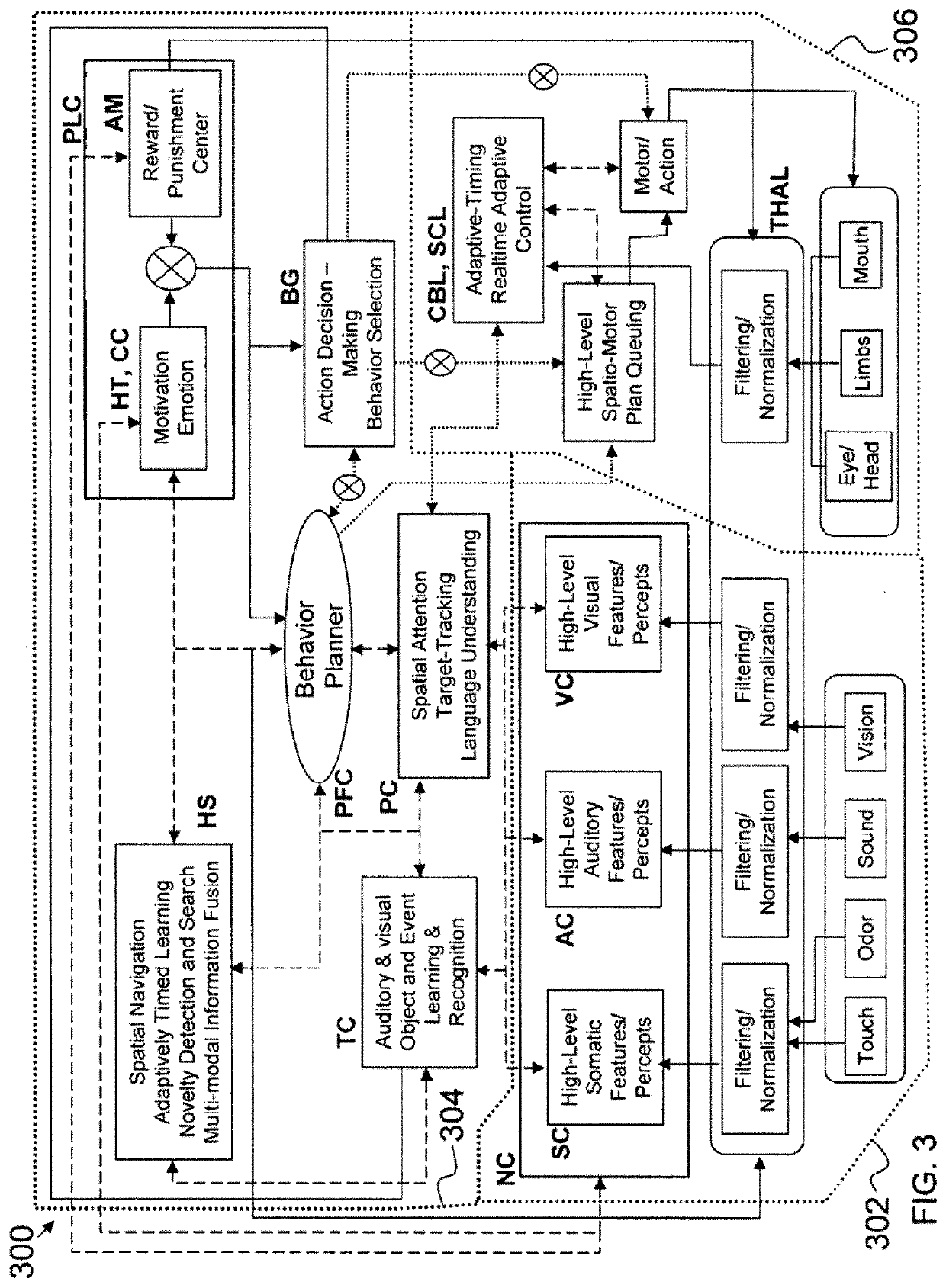 Continuously learning and optimizing artificial intelligence (AI) adaptive neural network (ANN) computer modeling methods and systems