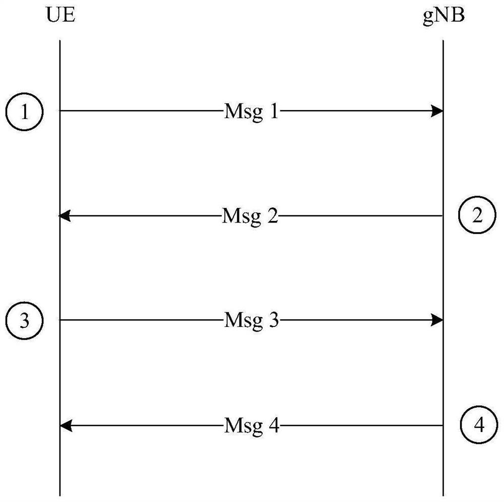 Random access message distinguishing method, network side equipment and mobile terminal