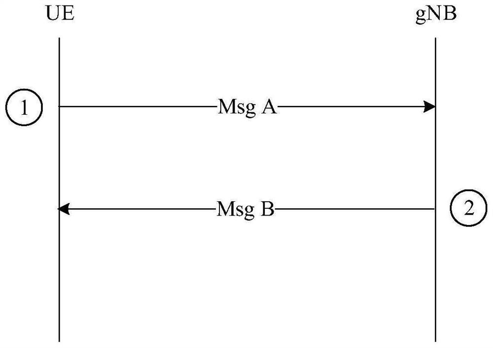 Random access message distinguishing method, network side equipment and mobile terminal