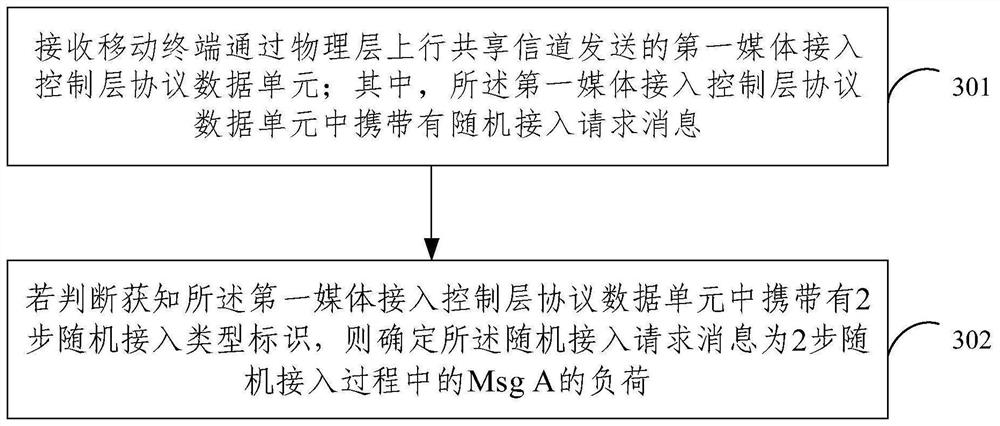 Random access message distinguishing method, network side equipment and mobile terminal