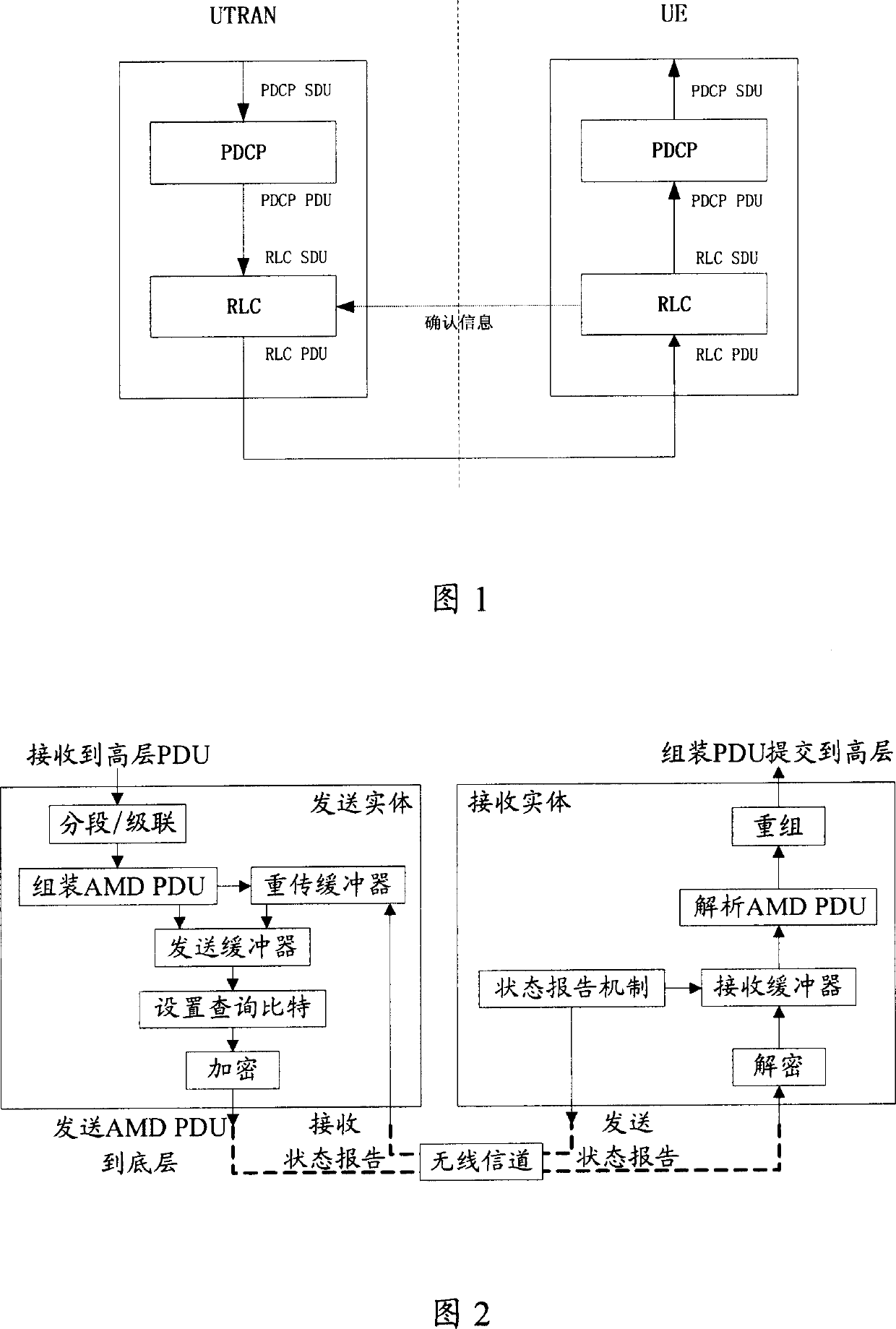 Method for holding packet data protocol convergence sublayer sequence number synchronization