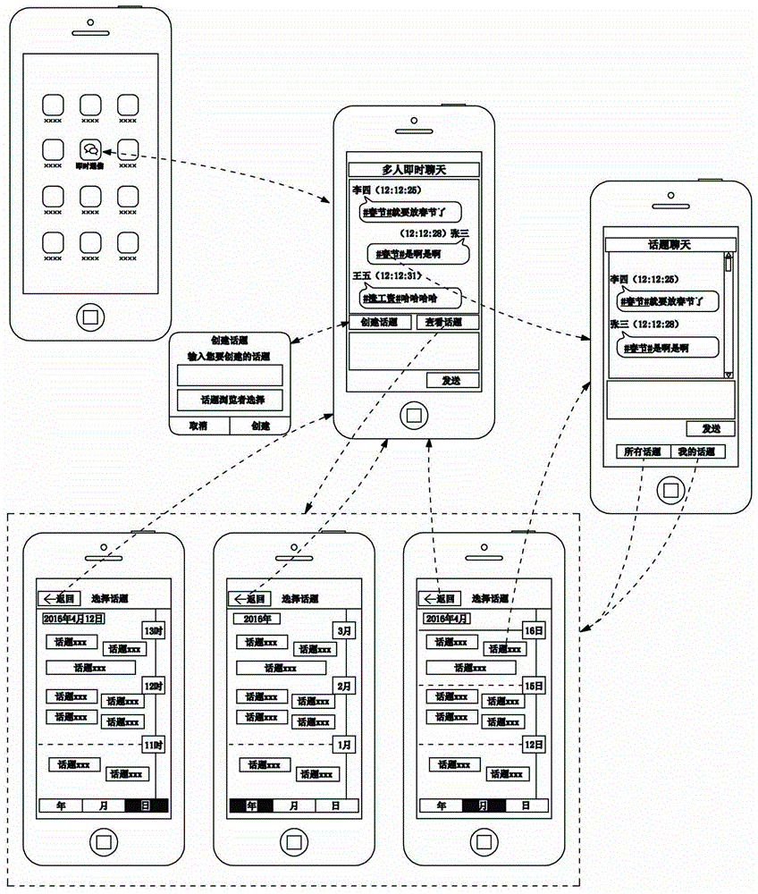 Instant-messaging multi-person chat topic management method