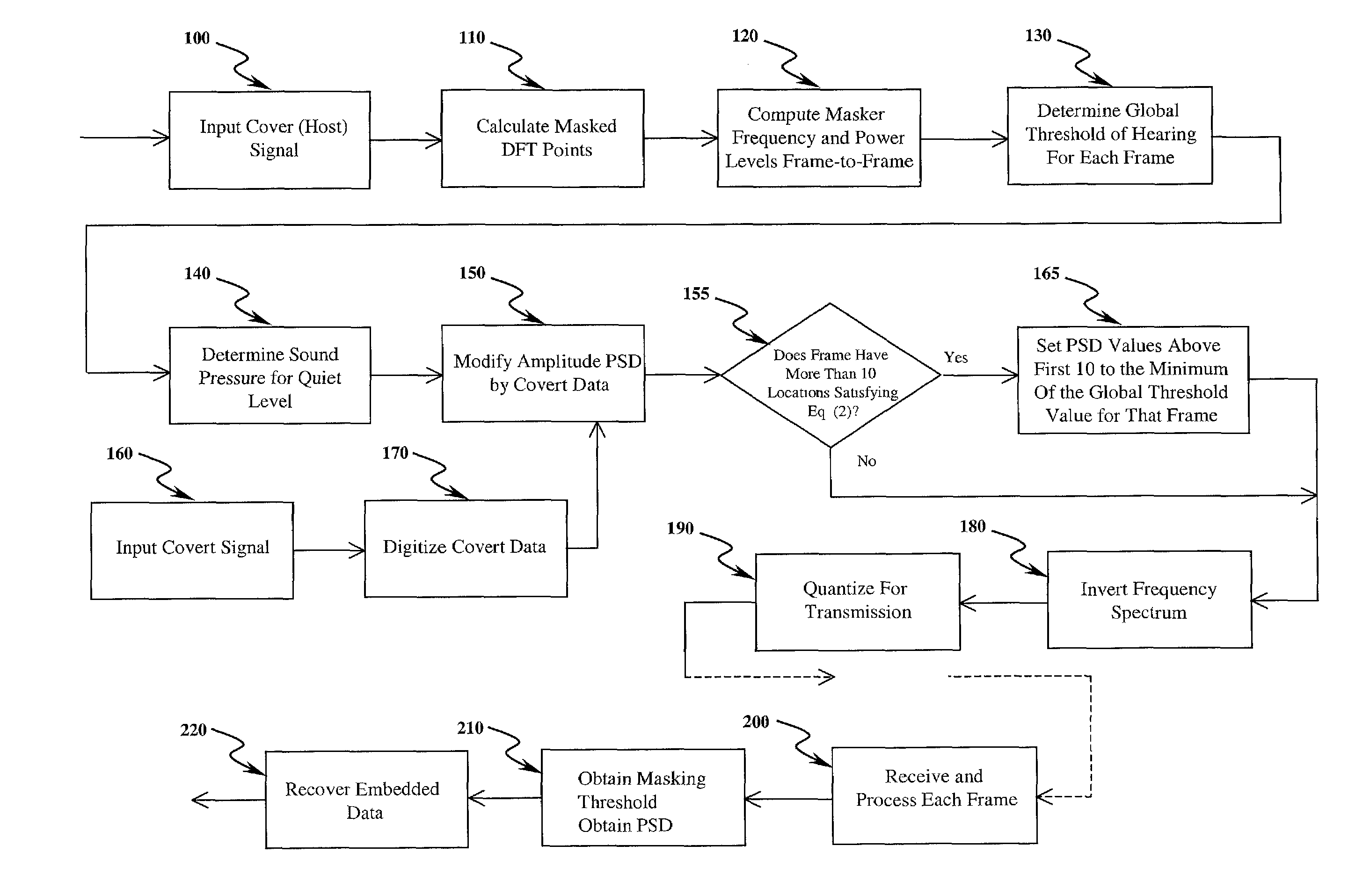 Method and apparatus for embedding data in audio signals