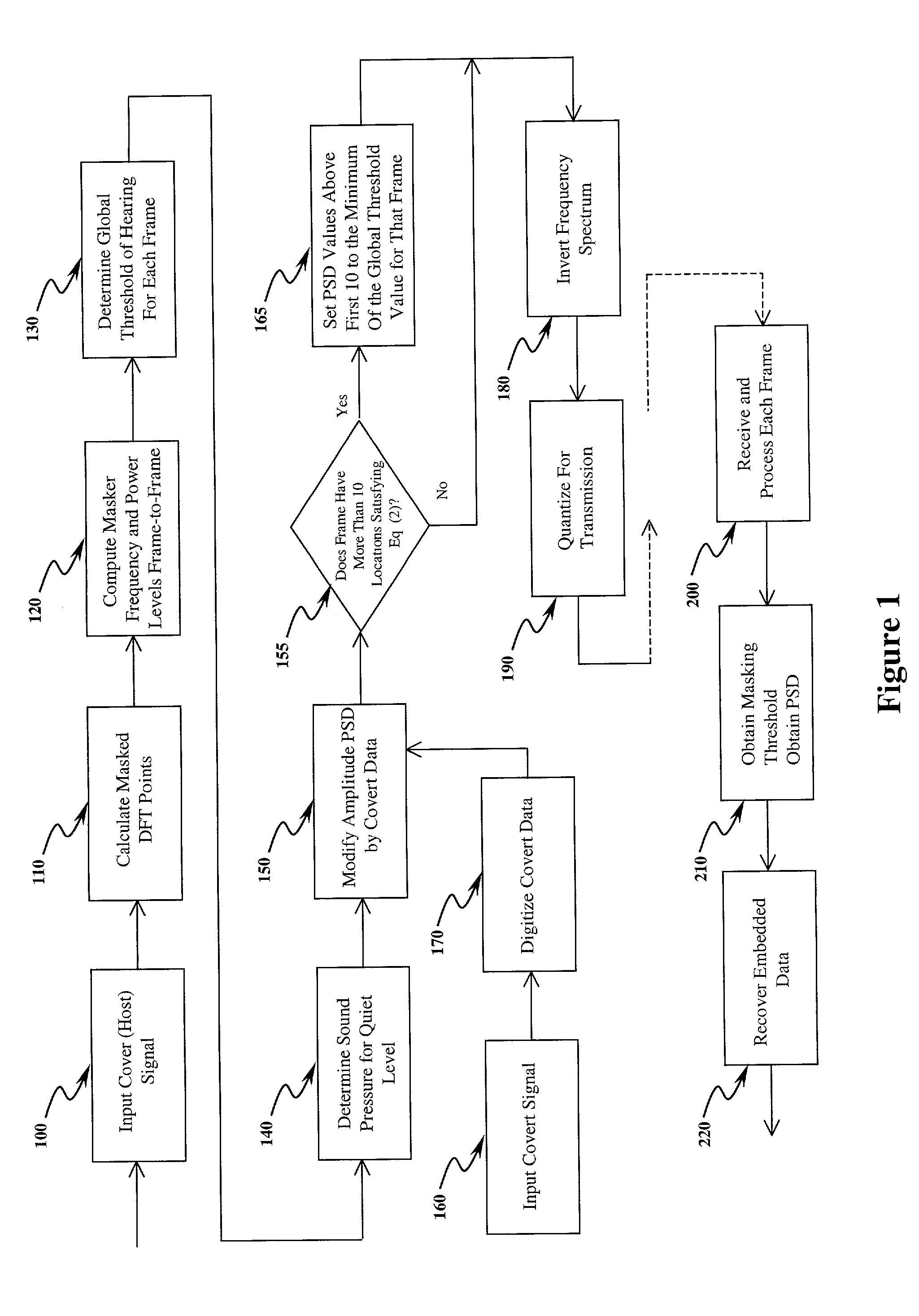 Method and apparatus for embedding data in audio signals