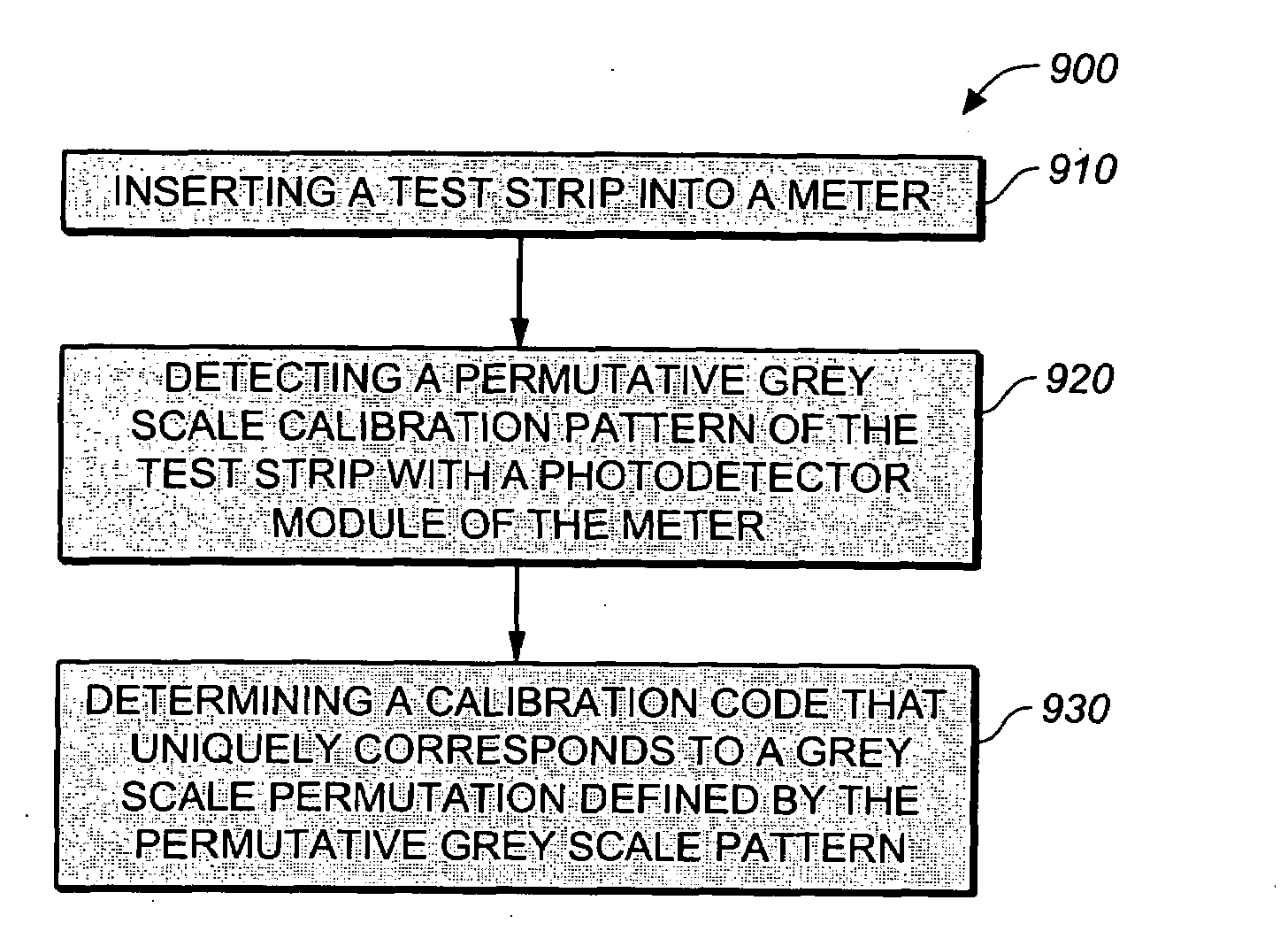 Method for determining a test strip calibration code for use in a meter