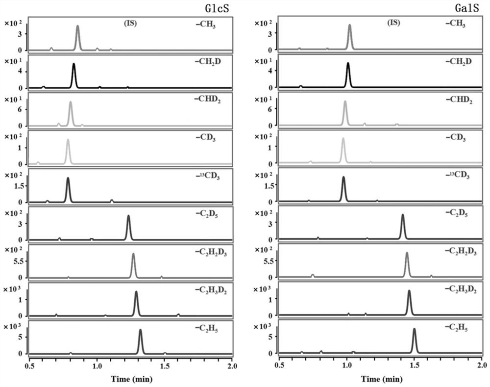 Multi-channel mass spectrometry derivatization reagent for detecting sphingosine glucoside and sphingosine galactoside and its preparation method and application