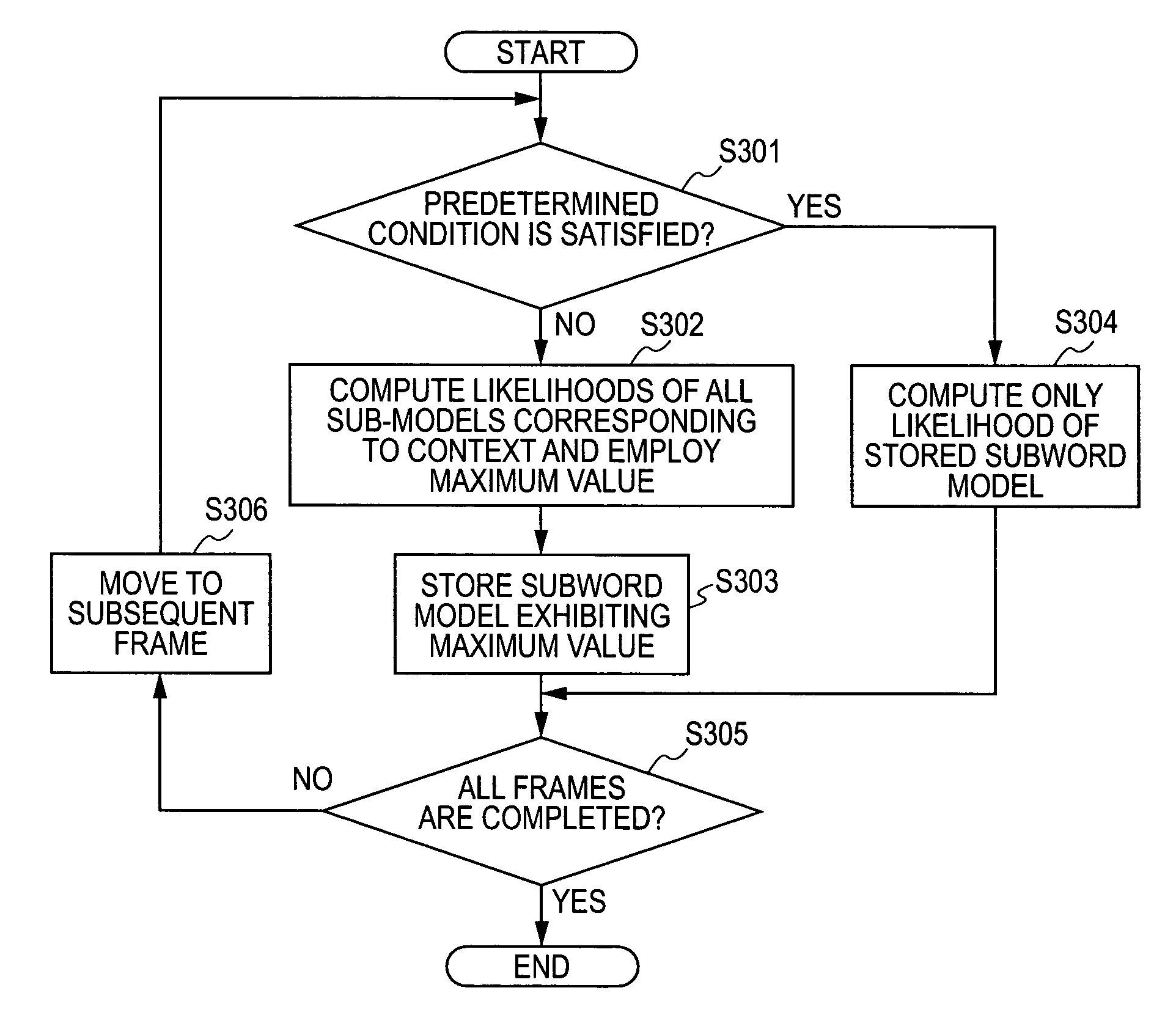 Speech recognition method and speech recognition apparatus