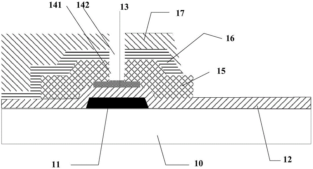 Thin film transistor, fabrication method thereof, array substrate and display panel