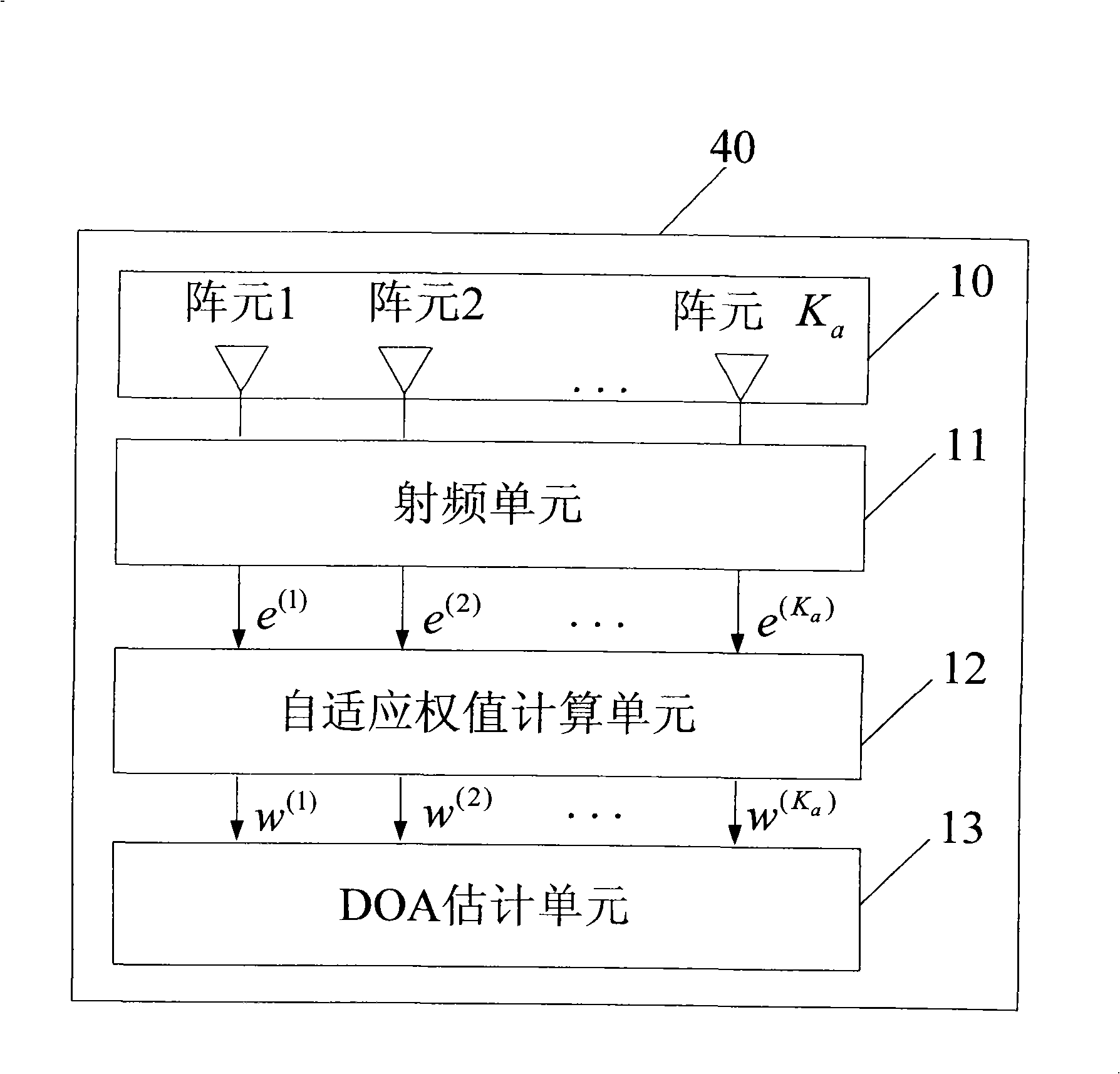 Method and device for calculating arrival direction in an intelligent antenna system