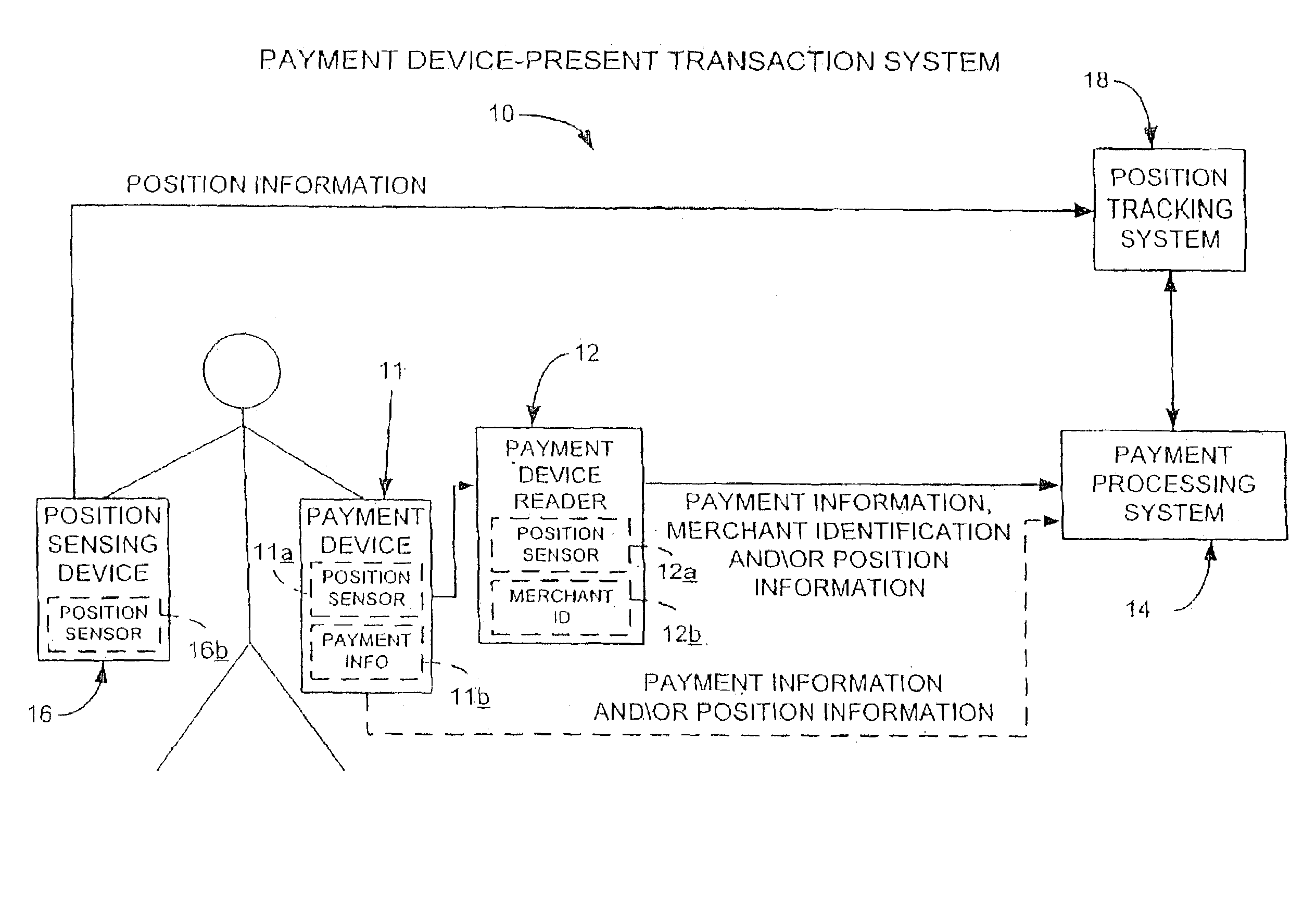 Location based fraud reduction system and method