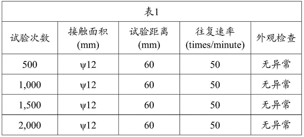 Film-coating method for diamond-like materials