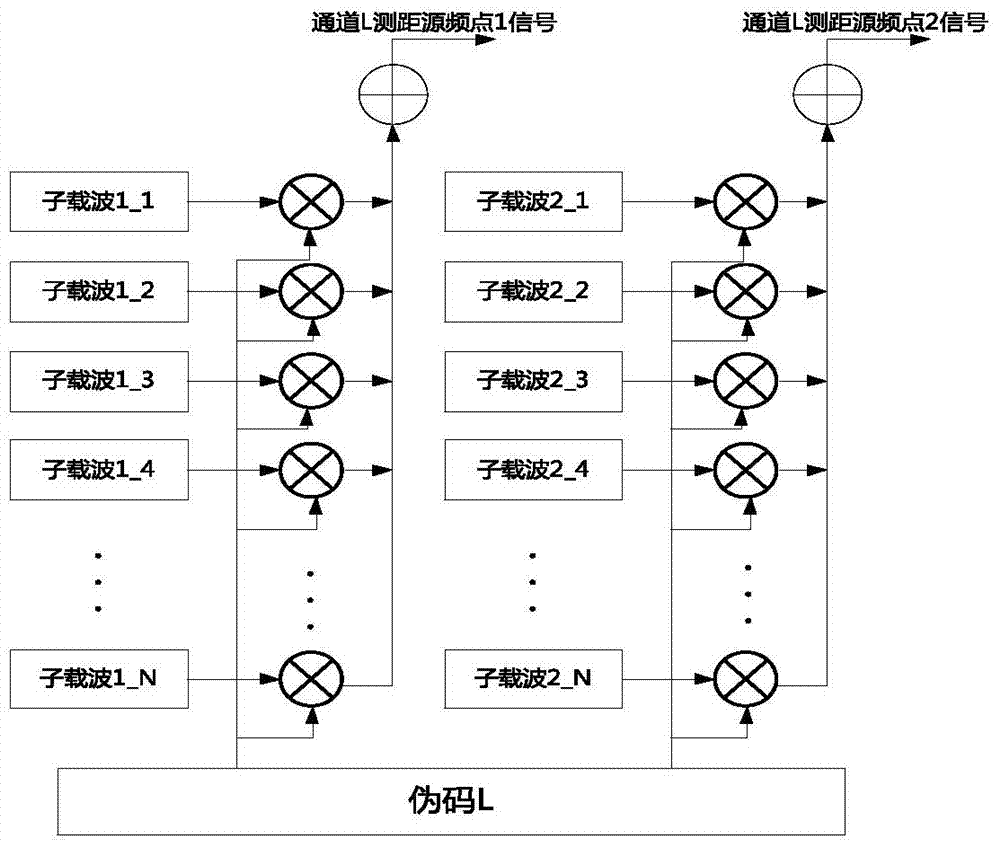 Generation method for complex carrier navigation signal