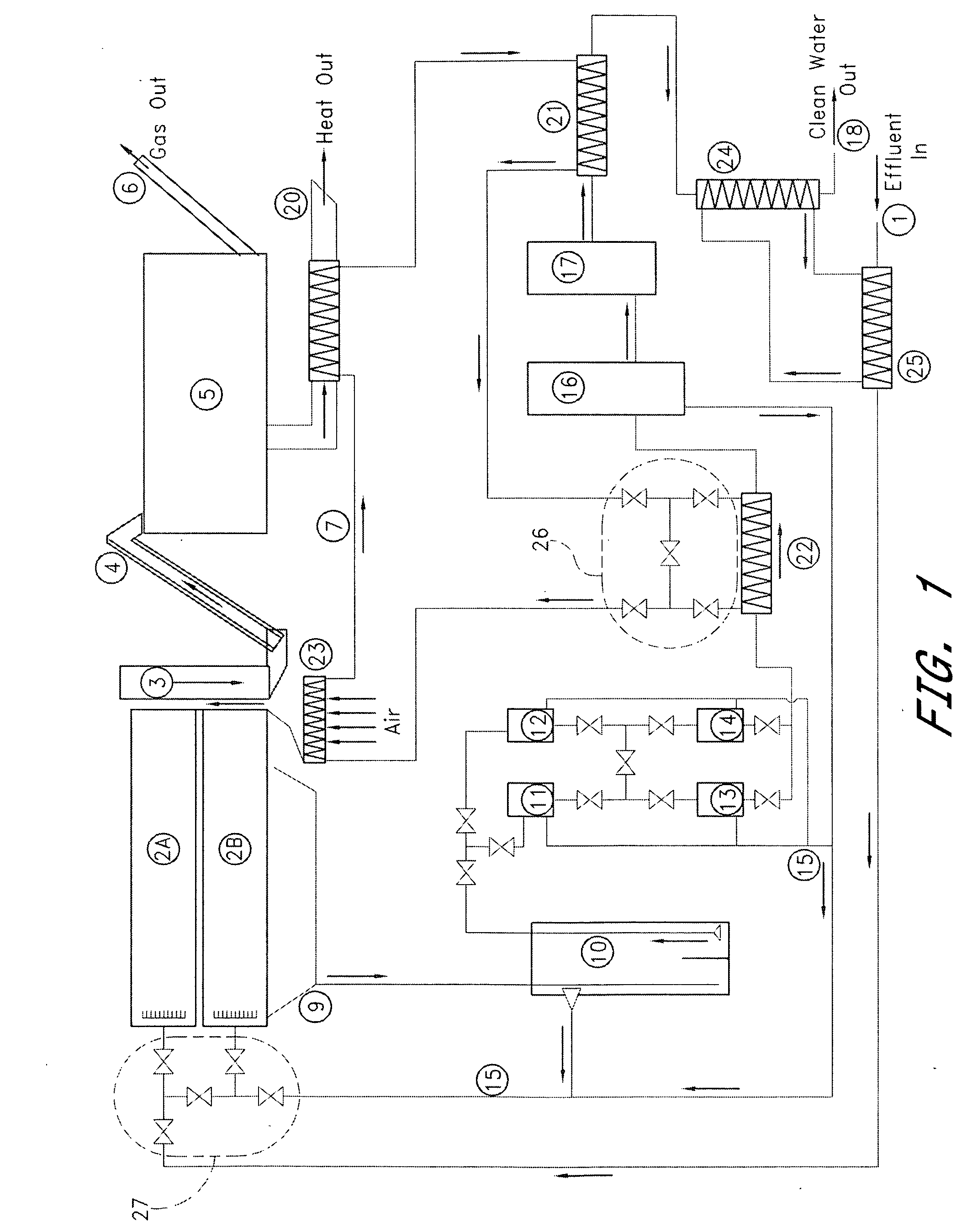 Methods and systems for dewatering and gasification