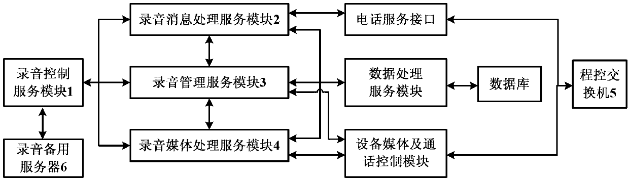 Call center recording method and system based on Internet protocol (IP)