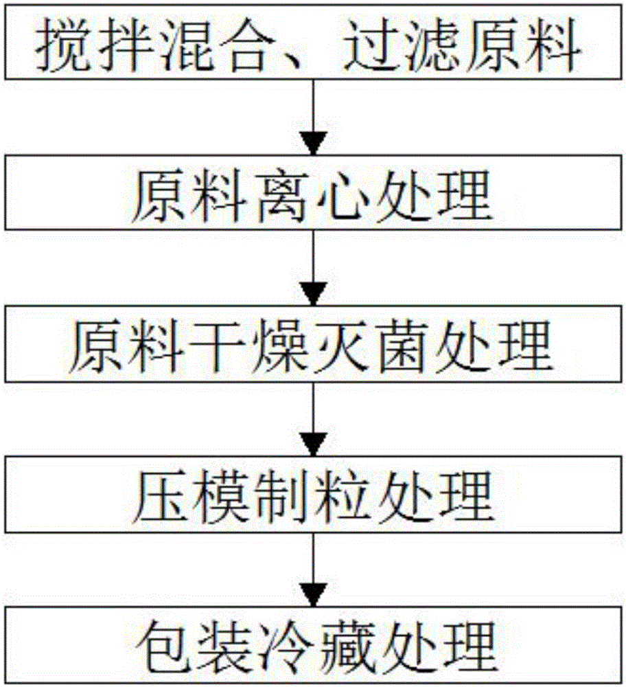 Formula composition capable of reducing blood pressure