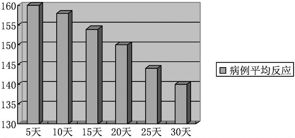 Formula composition capable of reducing blood pressure